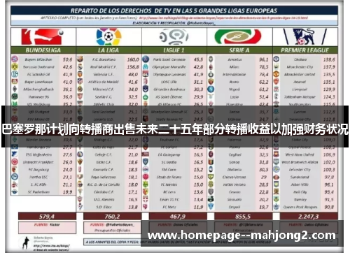 巴塞罗那计划向转播商出售未来二十五年部分转播收益以加强财务状况